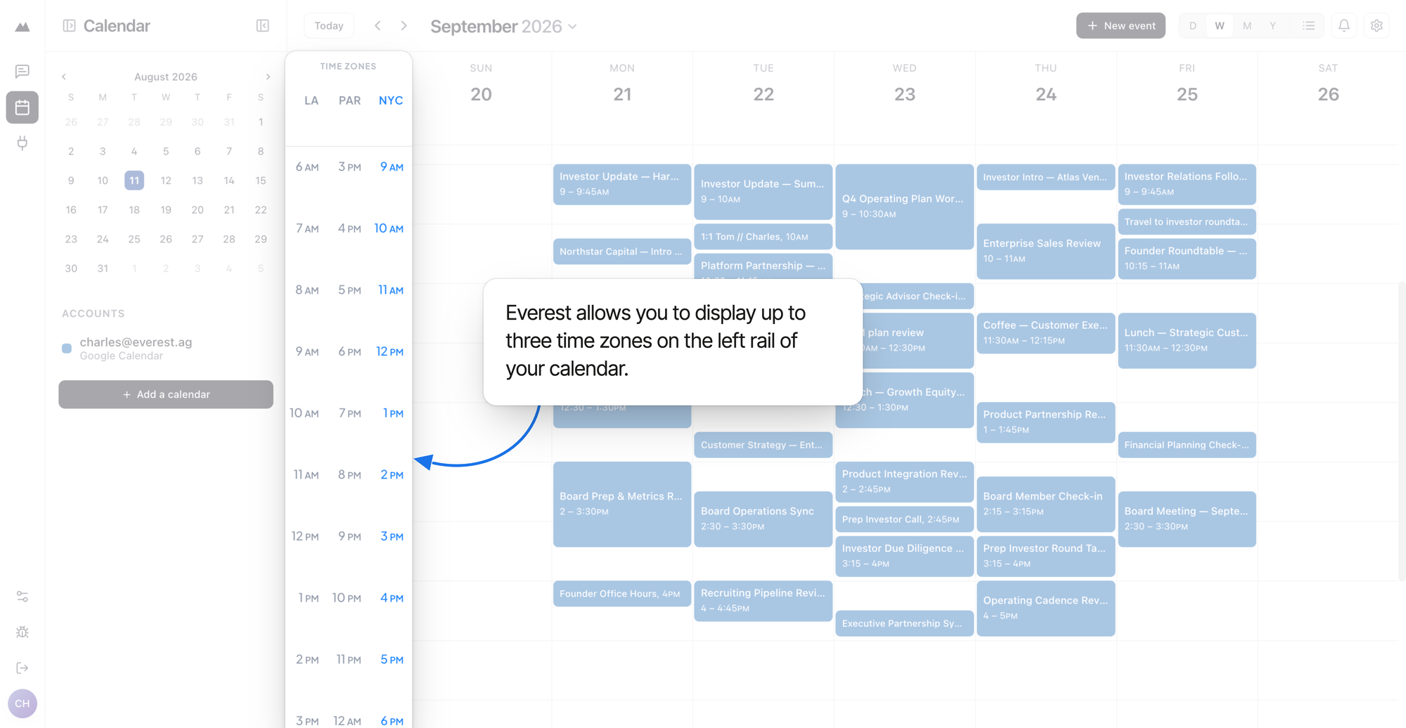 The Everest calendar in week view with three time zone columns on the left rail — LA, PAR and NYC — aligned to the same hour rows, with NYC highlighted as the main zone and a week of meetings across the grid.