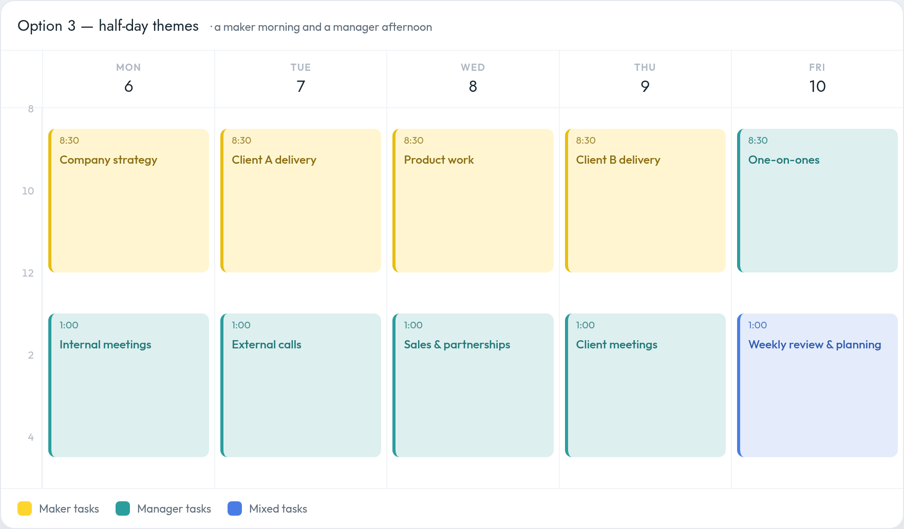 A week calendar where each day is split into a maker morning and a manager afternoon: Monday company strategy then internal meetings; Tuesday Client A delivery then external calls; Wednesday product work then sales and partnerships; Thursday Client B delivery then client meetings; Friday one-on-ones then a weekly review and planning block.
