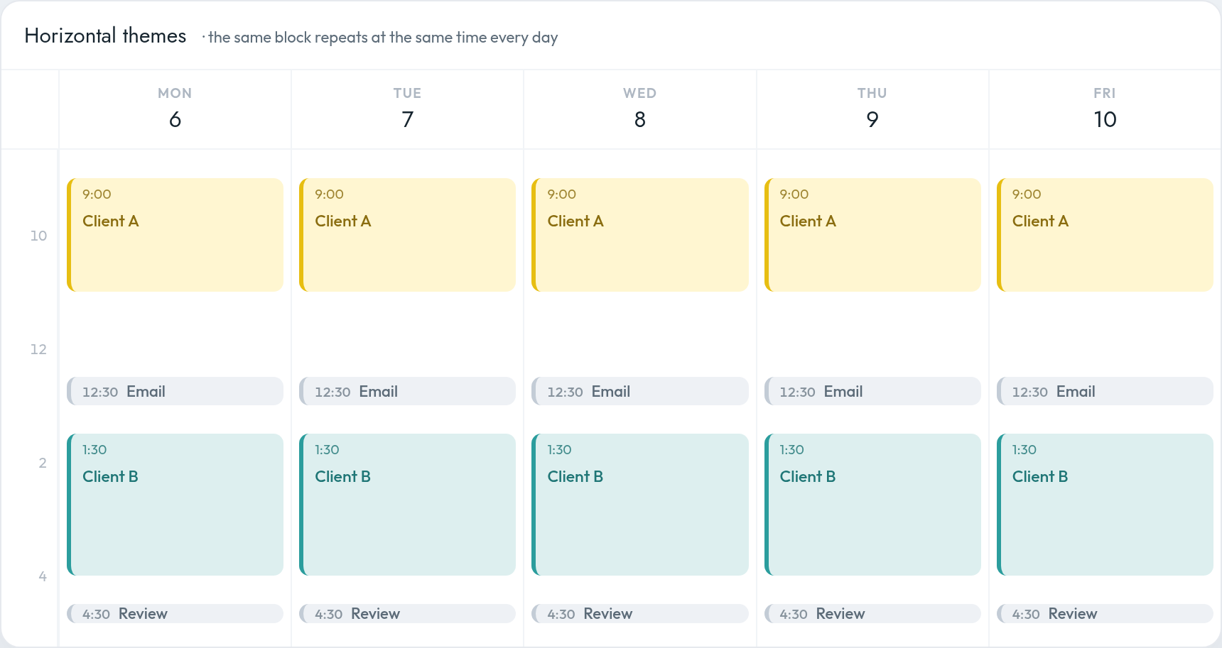 A week calendar showing horizontal themes: the same blocks repeat at the same time every day — a Client A block every morning from 9:00 to 11:00, an email block at 12:30, a Client B block every afternoon from 1:30 to 4:00, and a short review block at 4:30 — forming horizontal bands across all five days.