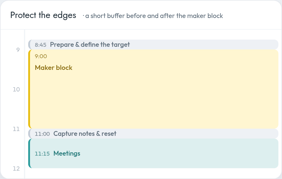 A close-up day calendar: a short 8:45–9:00 buffer to prepare and define the target, a 9:00–11:00 maker block, an 11:00–11:15 buffer to capture notes and reset, and meetings starting at 11:15.